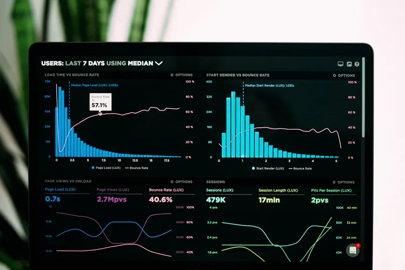 Dashboard de ventas mostrando el crecimiento